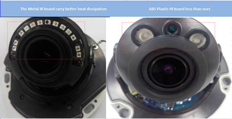 AHD and IP Camera 1080P 2MP 3MP 4MP 5MP CCTV Surveillance Camera