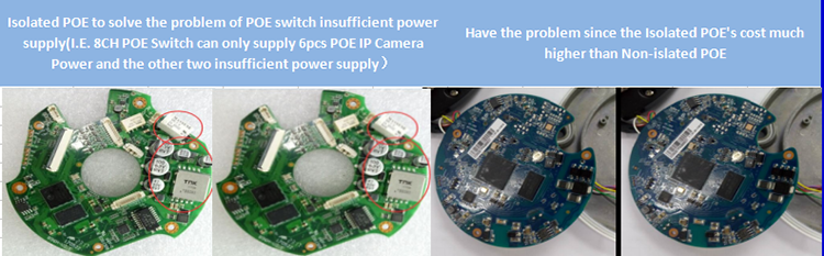 AHD and IP Camera 1080P 2MP 3MP 4MP 5MP CCTV Surveillance Camera