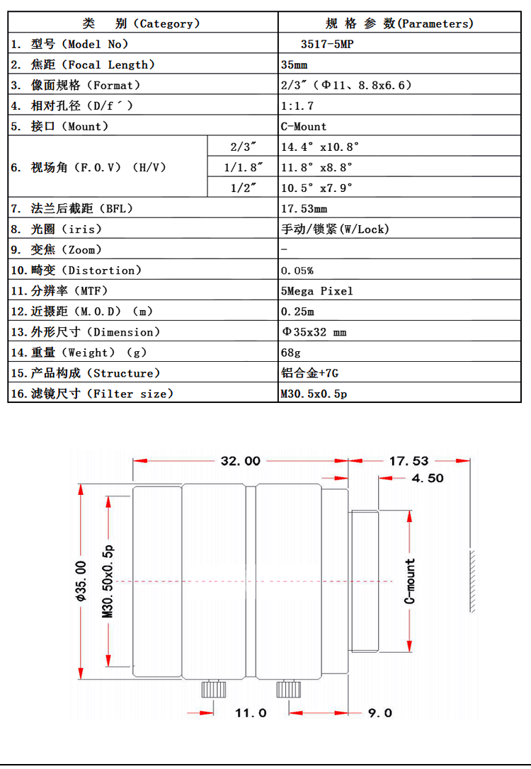 208172-desc-5MP-35mm-F1.7-HD-Industrial-Camera-Fixed-Manual-IRIS-Focus-Zoom-Lens-C-Mount-CCTV-Lens-for-CCTV-Camera-5.png